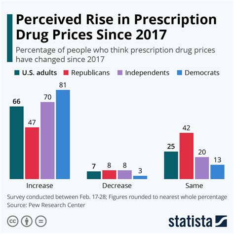 drug price reference index 2024|How Pharmaceutical Companies Price Their Drugs .